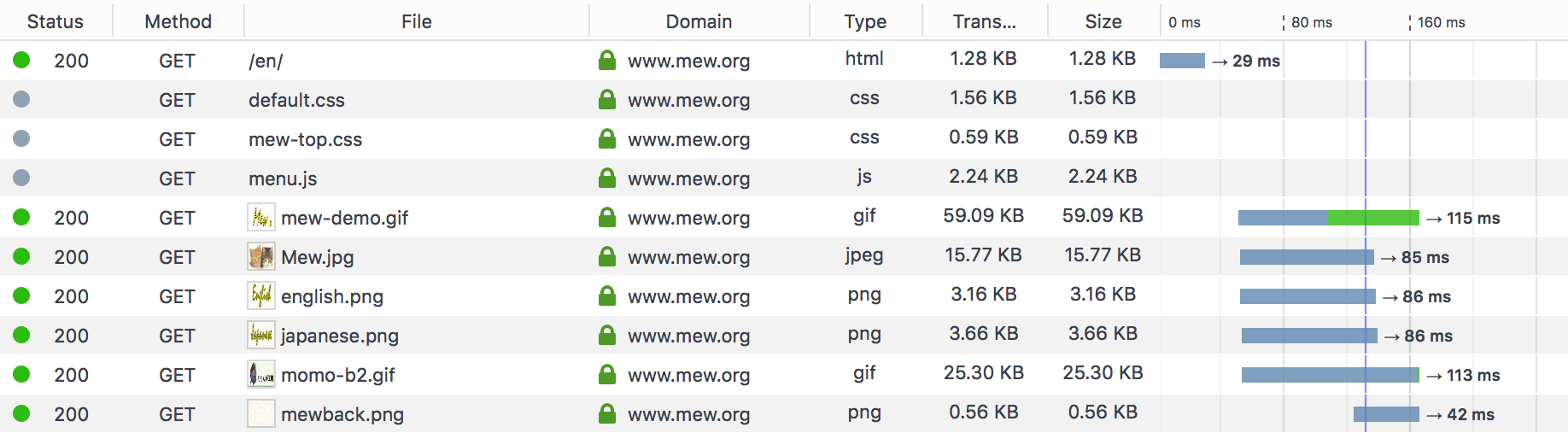 Figure 2: Download time-line with server push