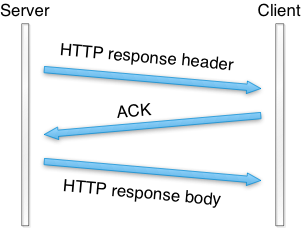 Packet sequence of old Warp